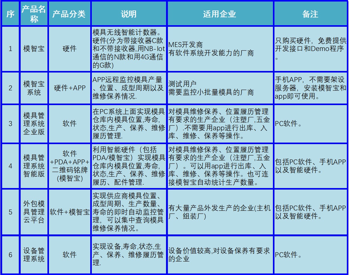 产品家族-20211208-R2.jpg