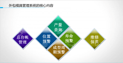供应商处模具如何管理